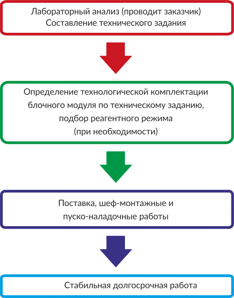 Схема взаимодействия ОС.png