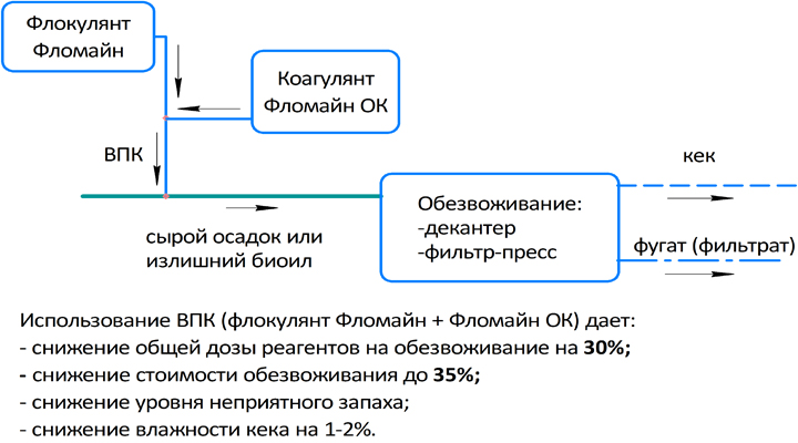 Первая новость