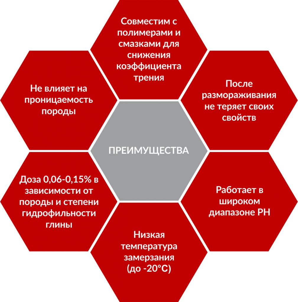 Преимущества фломайн сг.png