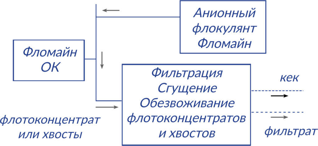 Применение коагулянтов в мининг.png