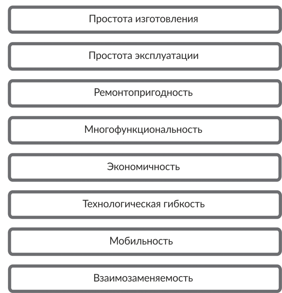 Основные преимущества ОС.png Основные преимущества ОС.png